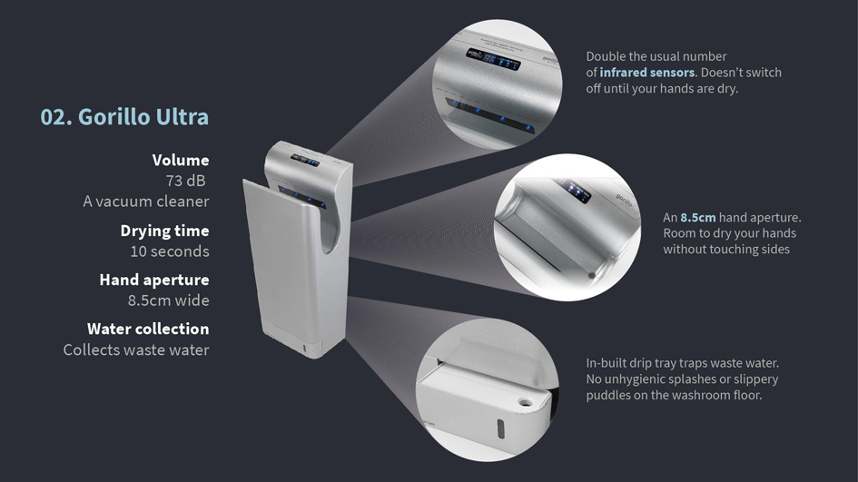 Hand Dryers Cost / Economy