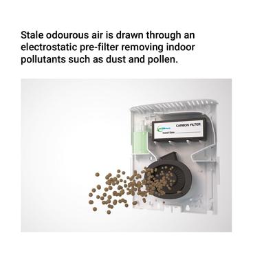 EcoBreeze Air Care System - main image