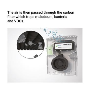EcoBreeze Air Care System - main image