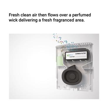 EcoBreeze Air Care System - main image